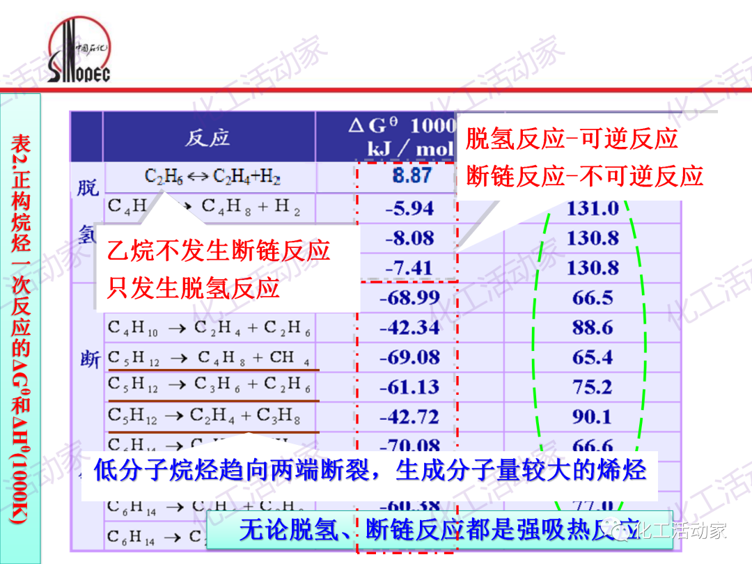 中石化PPT│石油化工单元工艺之烃类裂解（上）的图10