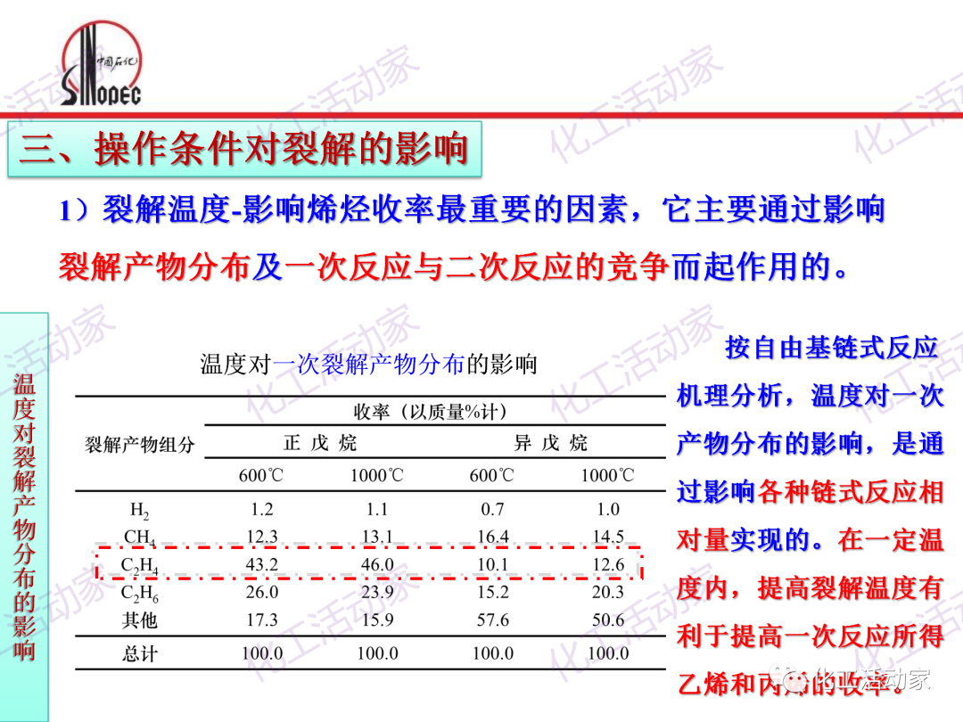 中石化PPT│石油化工单元工艺之烃类裂解（上）的图37