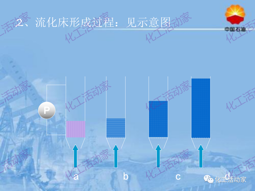 中石油PPT│從原料、流程、催化劑等方面詳細解讀催化裂化工藝（下）的圖3