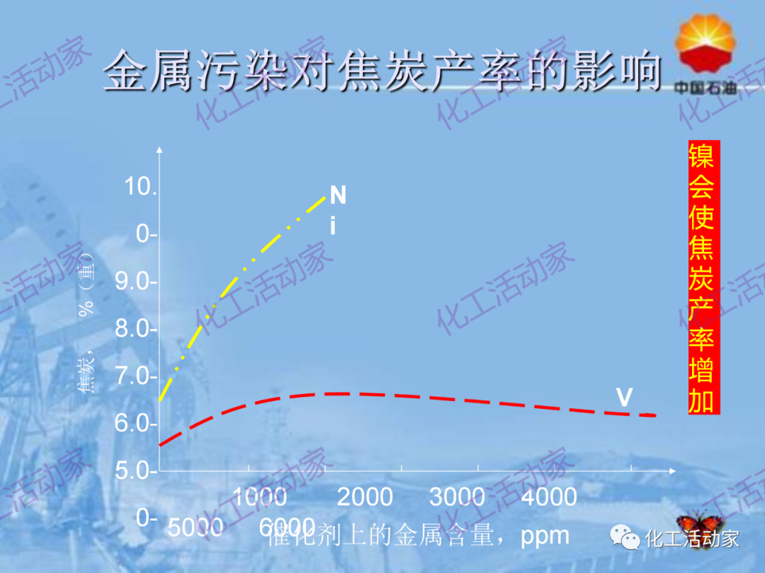 中石油PPT│从原料、流程、催化剂等方面详细解读催化裂化工艺（上）的图27