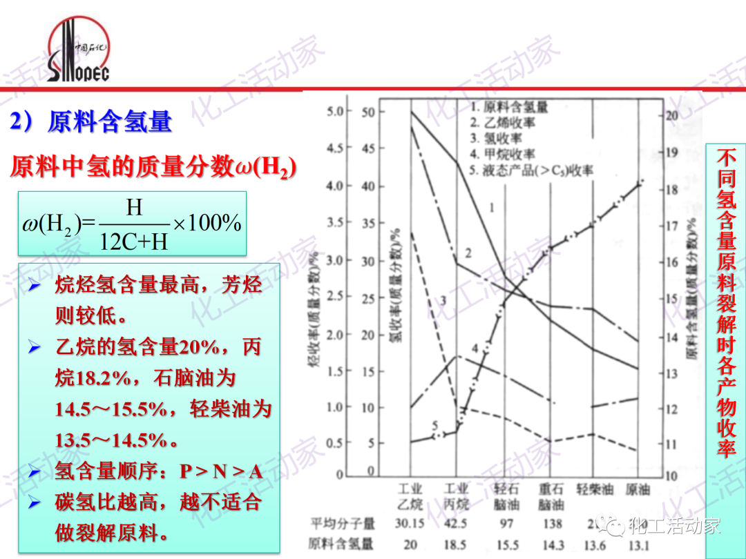 中石化PPT│石油化工单元工艺之烃类裂解（上）的图25