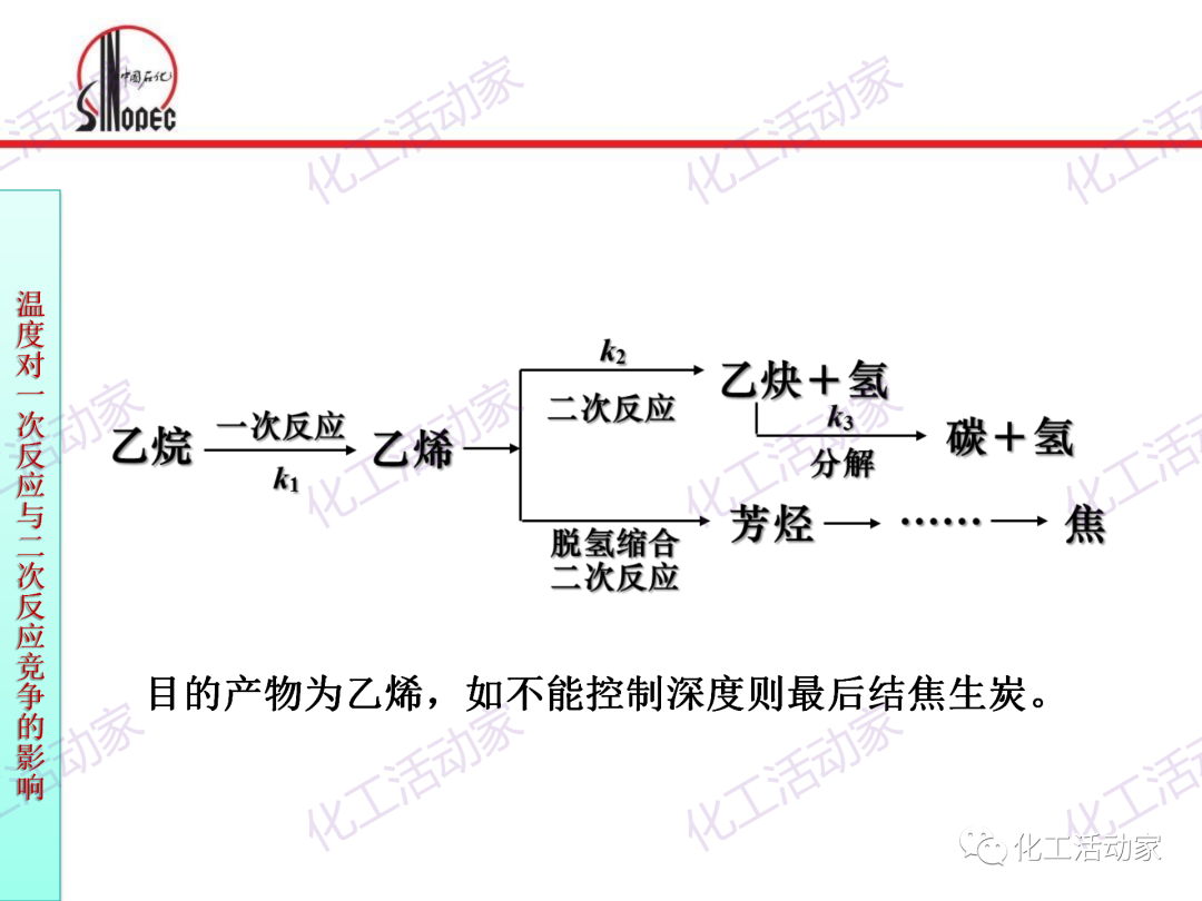 中石化PPT│石油化工单元工艺之烃类裂解（上）的图38