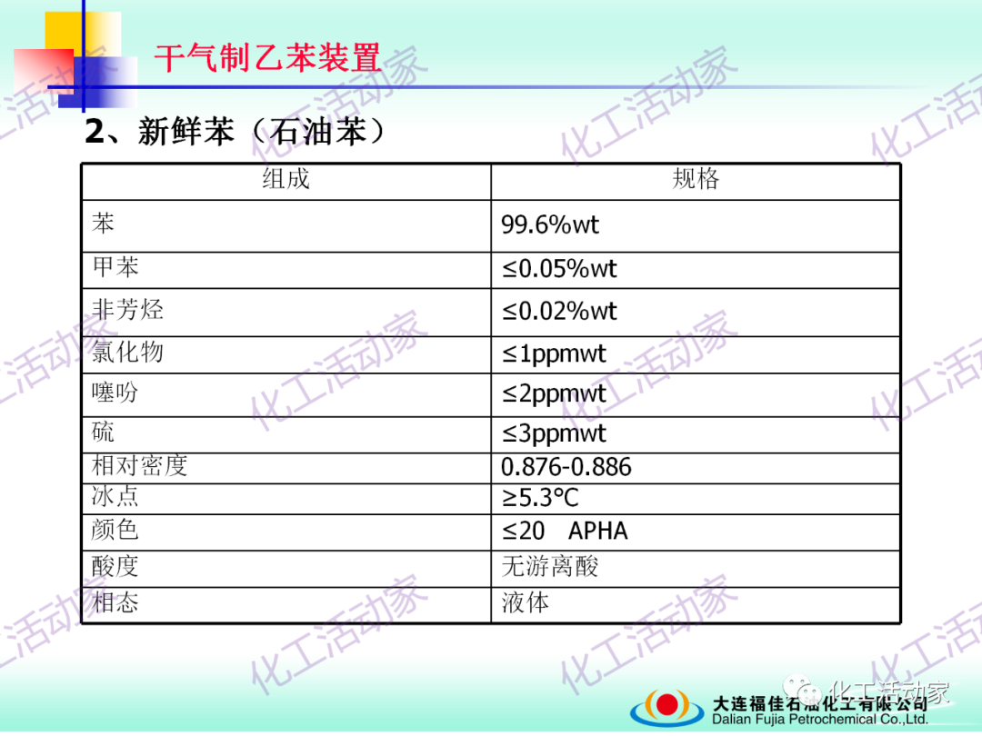 大連福佳PPT│干氣制乙苯裝置技術及操作培訓的圖35