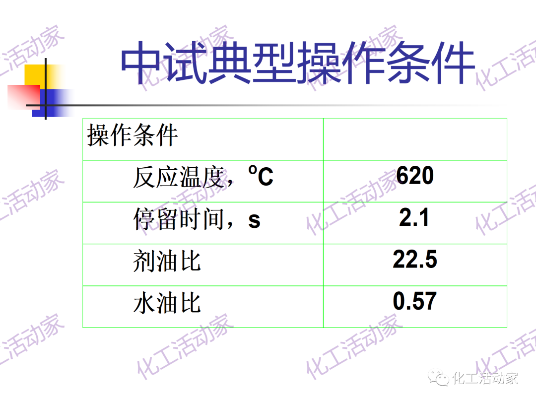 石科院PPT│催化热裂解（CPP）制取乙烯和丙烯技术及其工业应用的图22