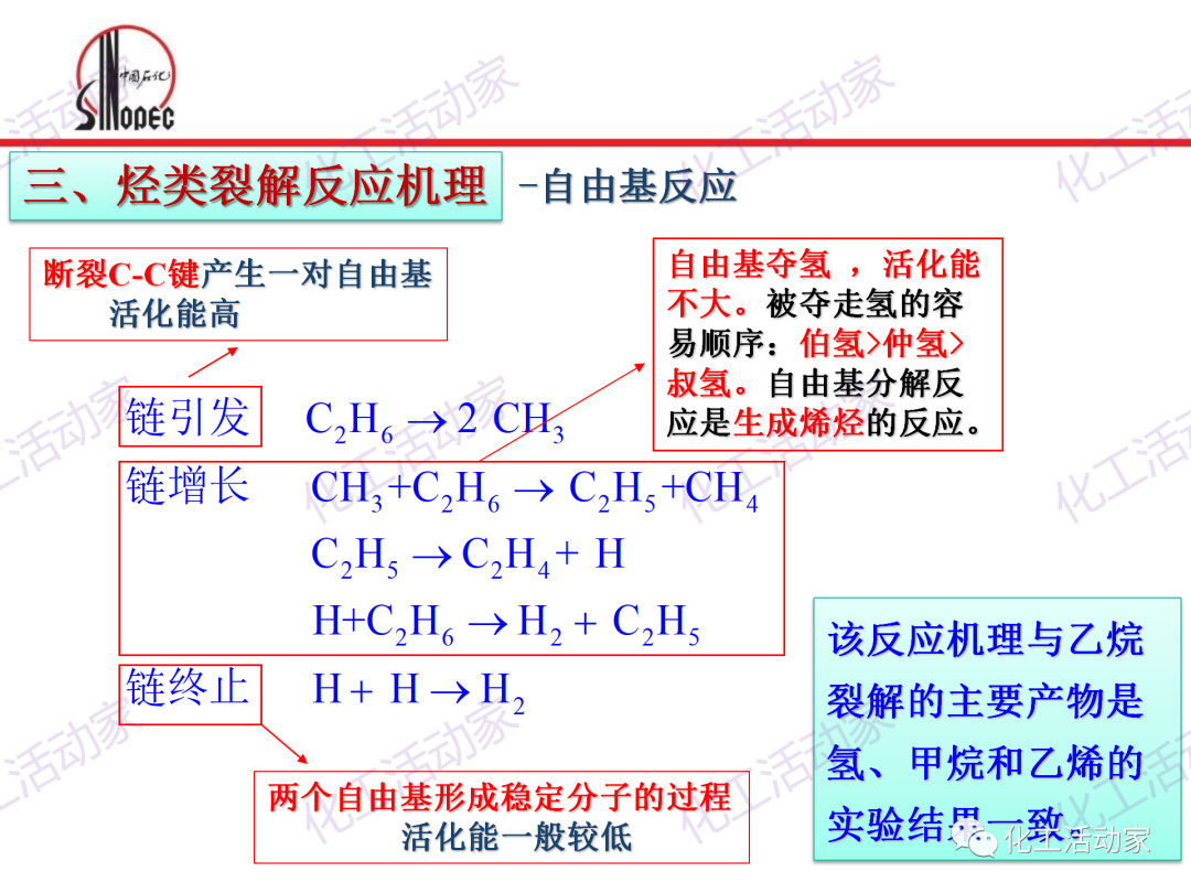 中石化PPT│石油化工单元工艺之烃类裂解（上）的图19