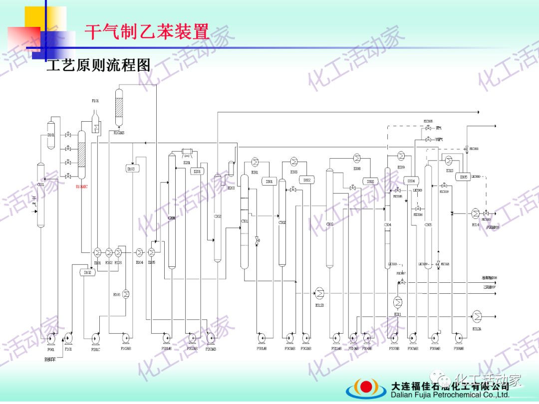 大連福佳PPT│干氣制乙苯裝置技術及操作培訓的圖17