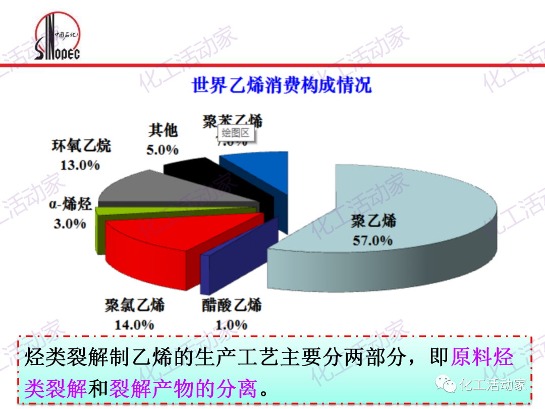 中石化PPT│石油化工单元工艺之烃类裂解（上）的图5