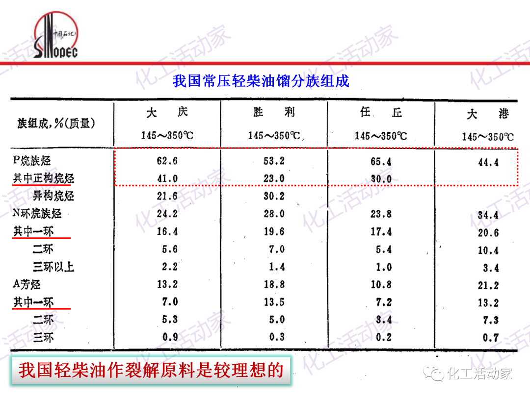中石化PPT│石油化工单元工艺之烃类裂解（上）的图24