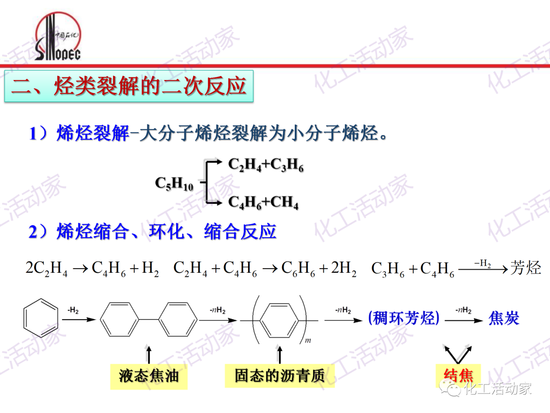 中石化PPT│石油化工单元工艺之烃类裂解（上）的图15