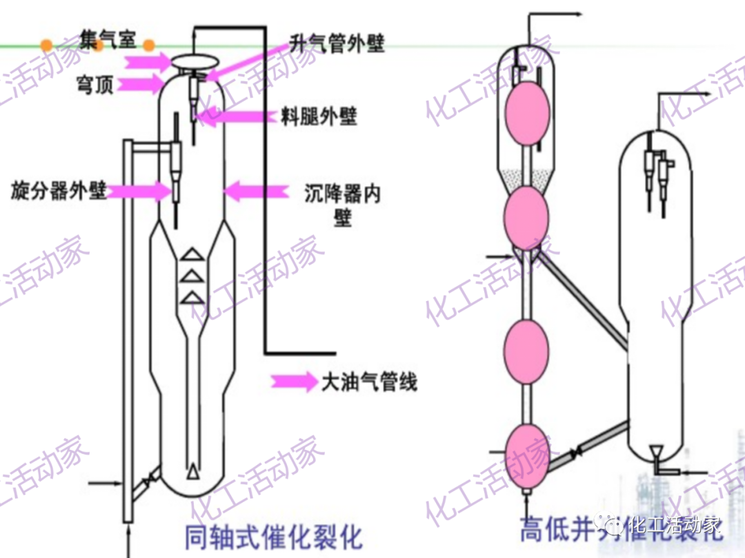 中石油PPT│从原料、流程、催化剂等方面详细解读催化裂化工艺（上）的图11