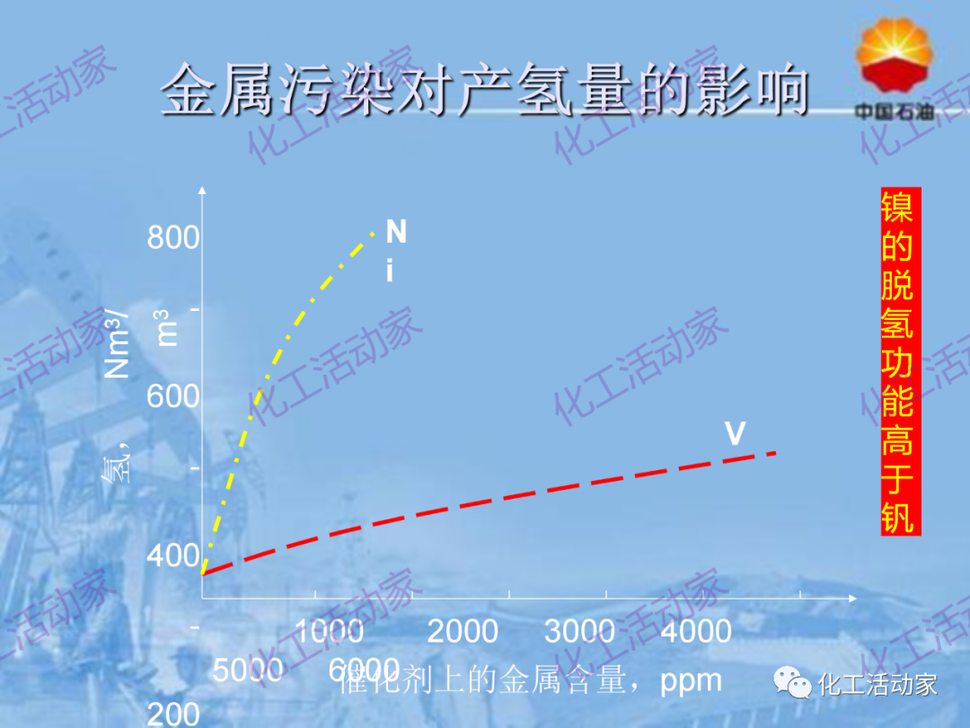 中石油PPT│从原料、流程、催化剂等方面详细解读催化裂化工艺（上）的图26