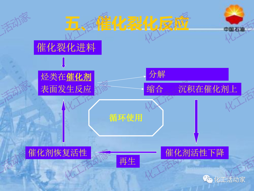 中石油PPT│從原料、流程、催化劑等方面詳細解讀催化裂化工藝（下）的圖17