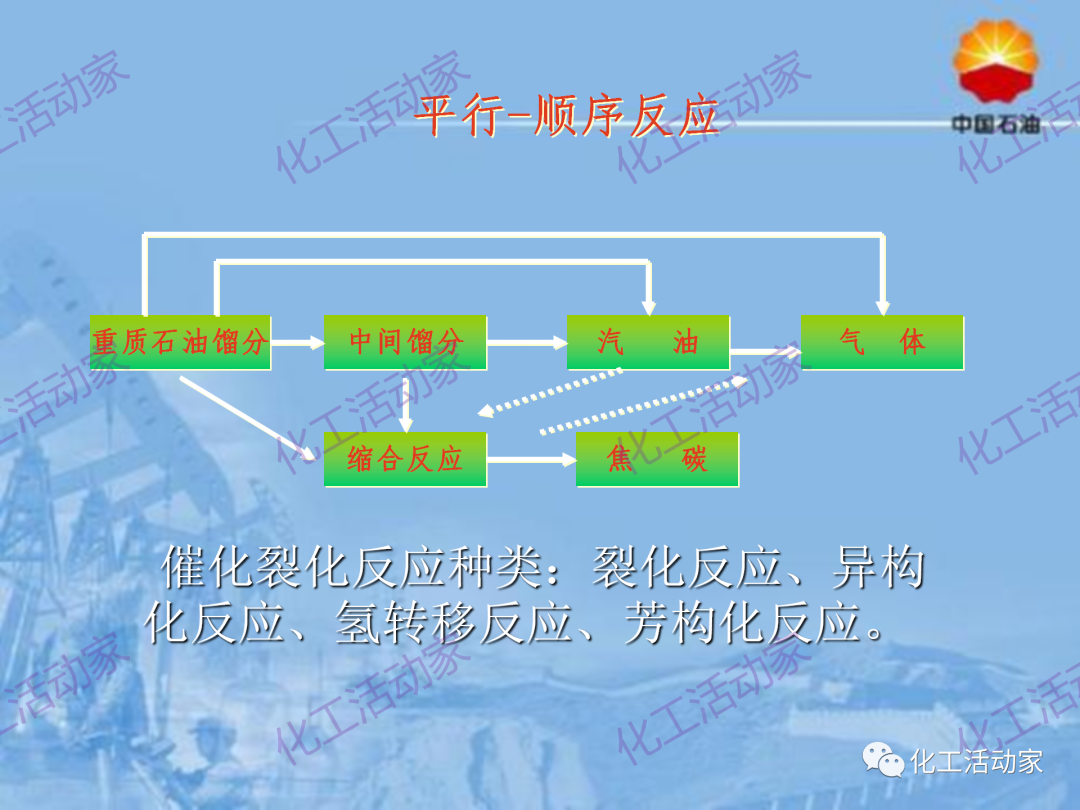 中石油PPT│從原料、流程、催化劑等方面詳細解讀催化裂化工藝（下）的圖19