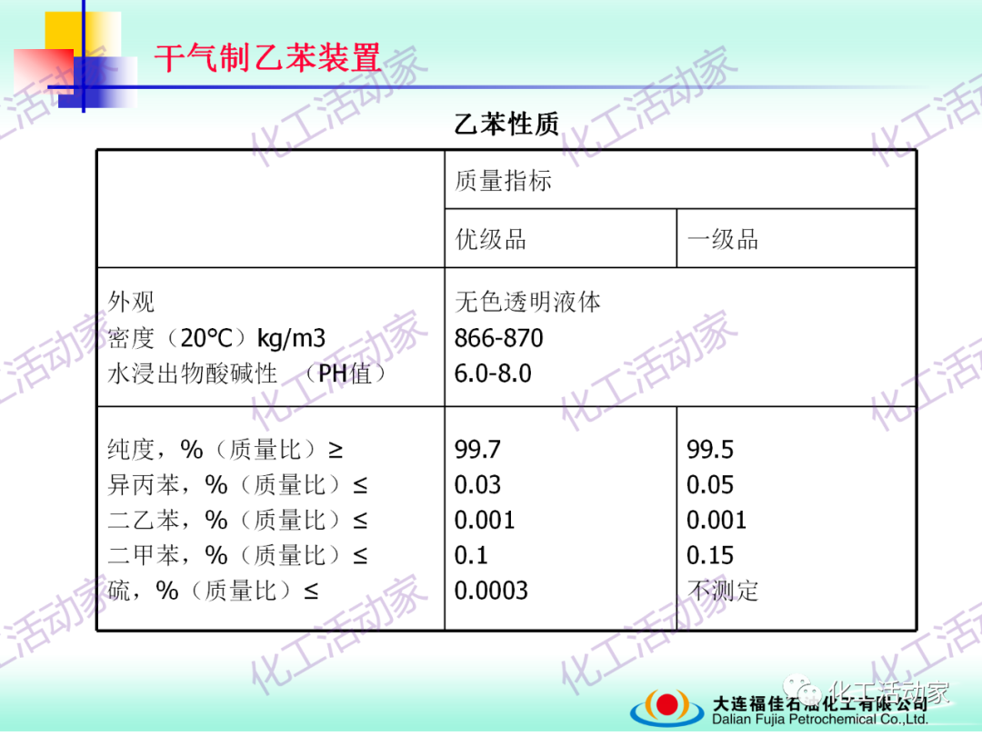 大連福佳PPT│干氣制乙苯裝置技術及操作培訓的圖38