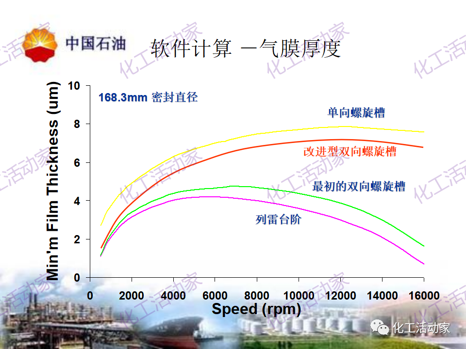中石油PPT│透平壓縮機(jī)干氣密封原理及應(yīng)用的圖13