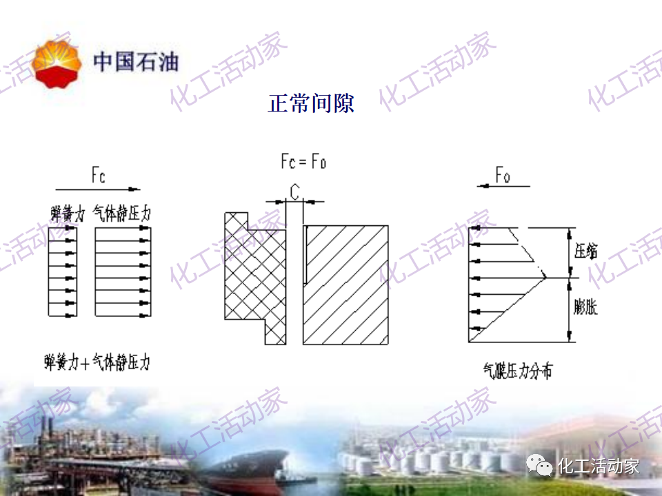 中石油PPT│透平壓縮機(jī)干氣密封原理及應(yīng)用的圖15