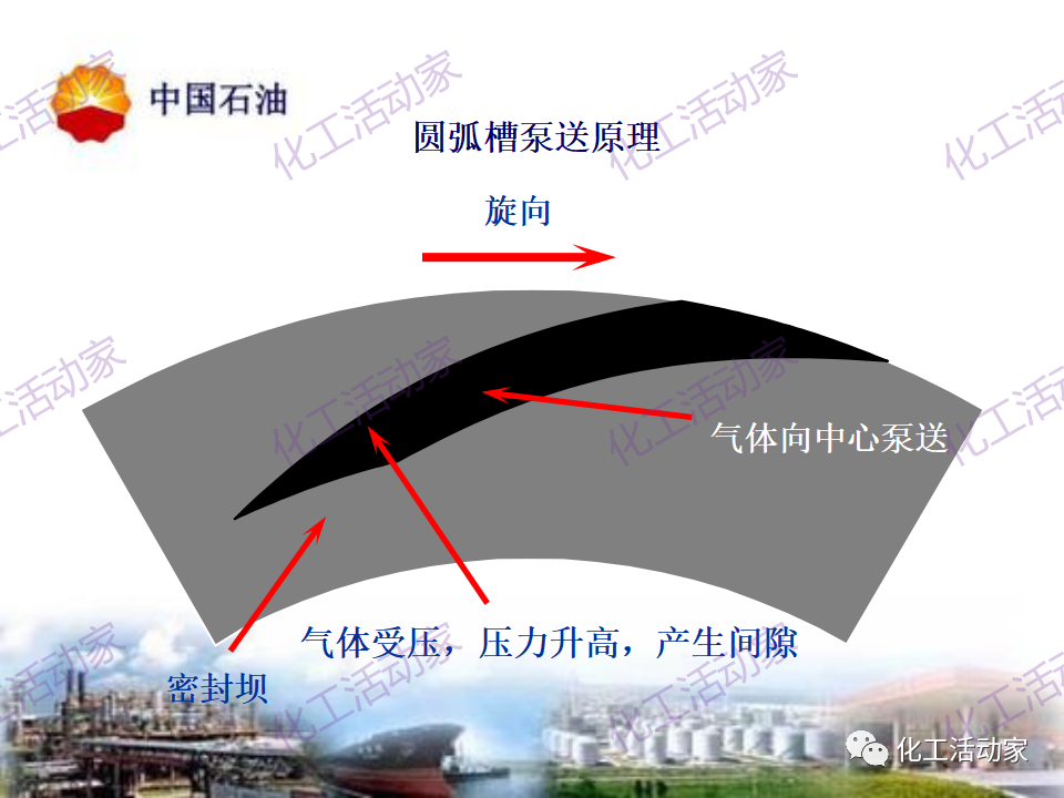 中石油PPT│透平壓縮機(jī)干氣密封原理及應(yīng)用的圖10