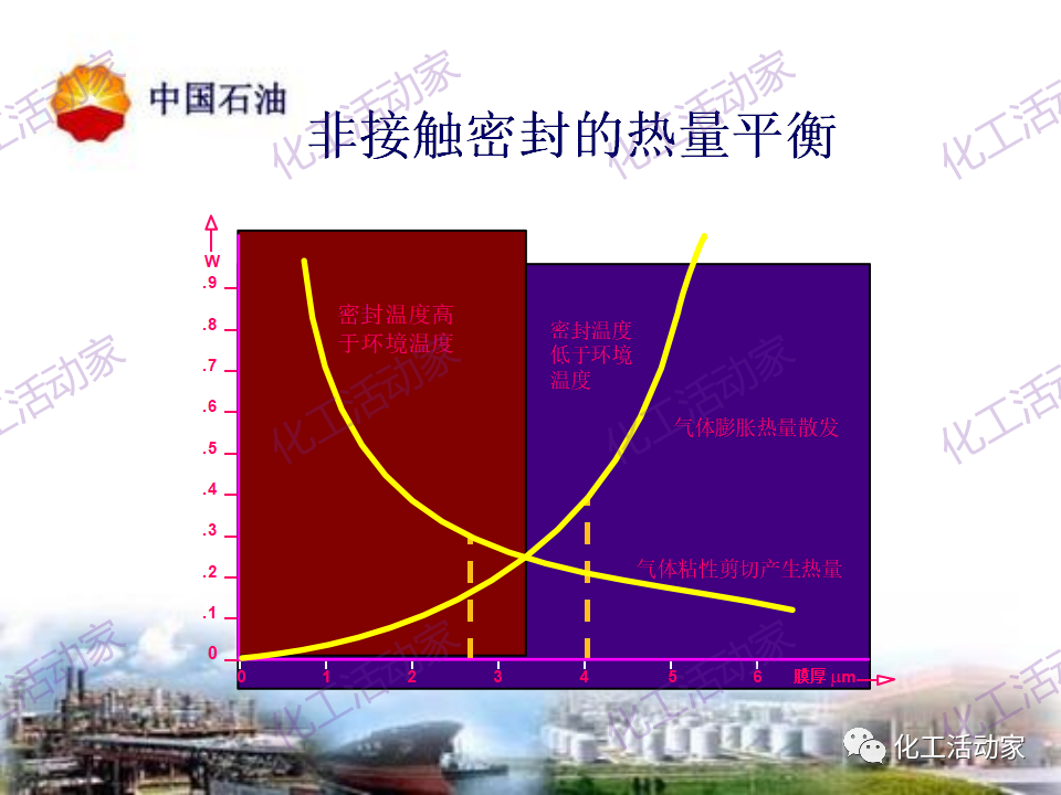 中石油PPT│透平壓縮機(jī)干氣密封原理及應(yīng)用的圖19