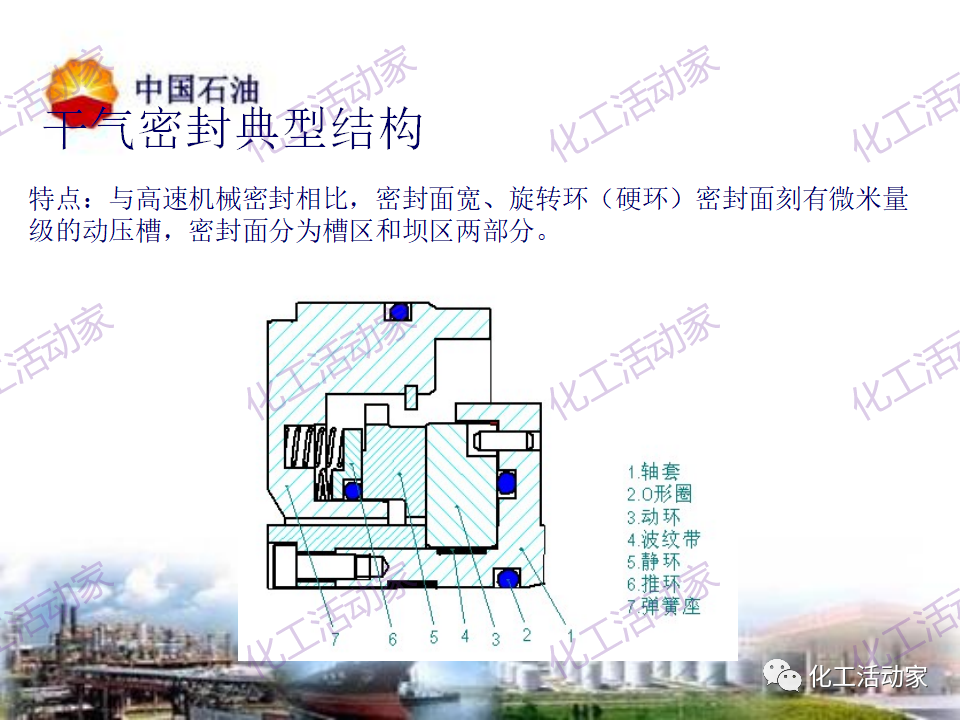 中石油PPT│透平壓縮機(jī)干氣密封原理及應(yīng)用的圖3