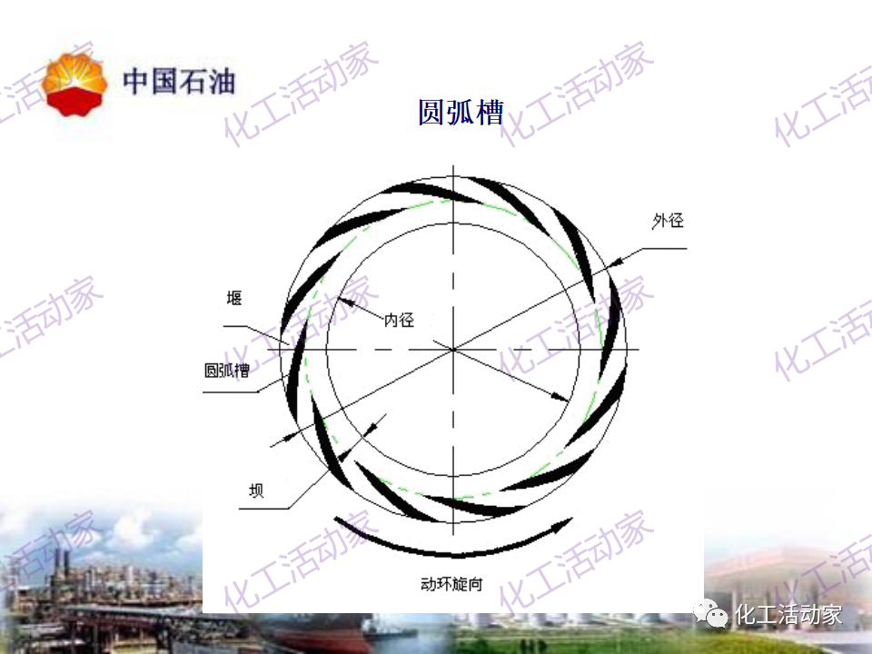 中石油PPT│透平壓縮機(jī)干氣密封原理及應(yīng)用的圖8