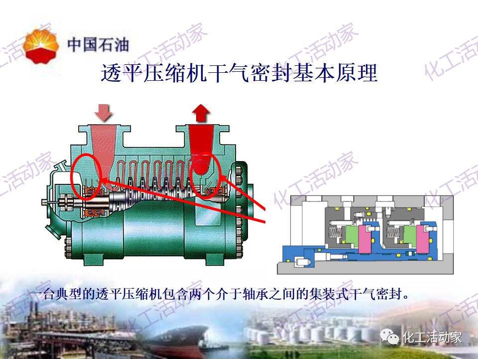 中石油PPT│透平壓縮機(jī)干氣密封原理及應(yīng)用的圖1