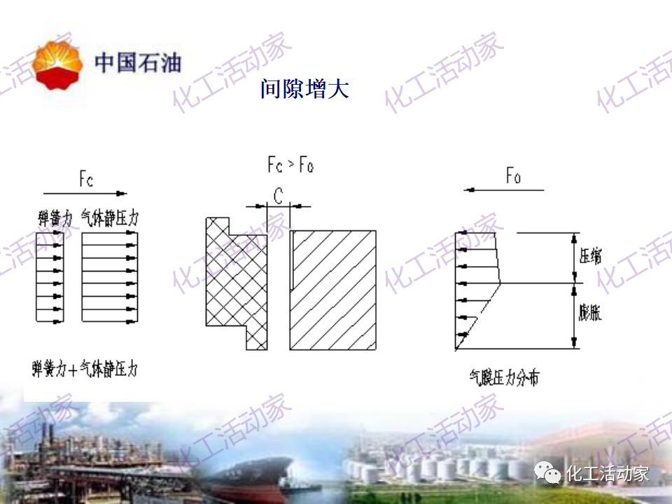 中石油PPT│透平壓縮機(jī)干氣密封原理及應(yīng)用的圖16