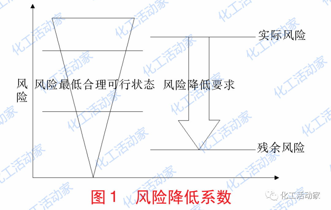 SIL 定級技術要求有哪些？我們該如何正確的理解和應用？的圖4