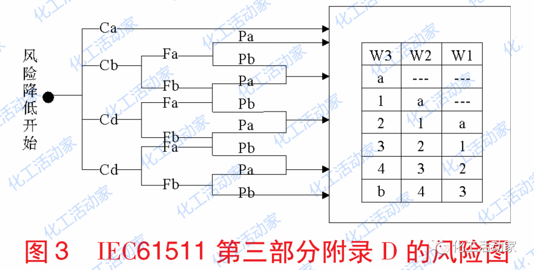 SIL 定級技術要求有哪些？我們該如何正確的理解和應用？的圖8