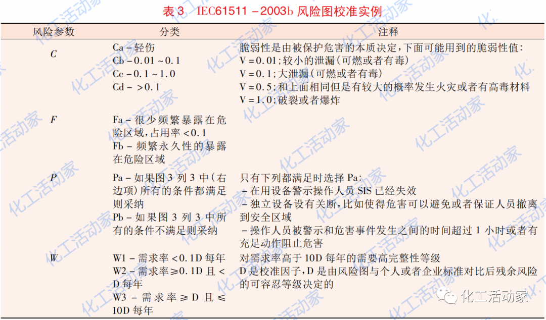 SIL 定級技術要求有哪些？我們該如何正確的理解和應用？的圖9