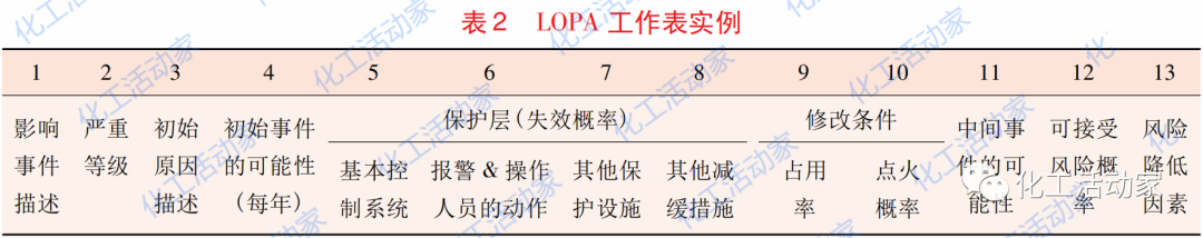 SIL 定級技術要求有哪些？我們該如何正確的理解和應用？的圖7