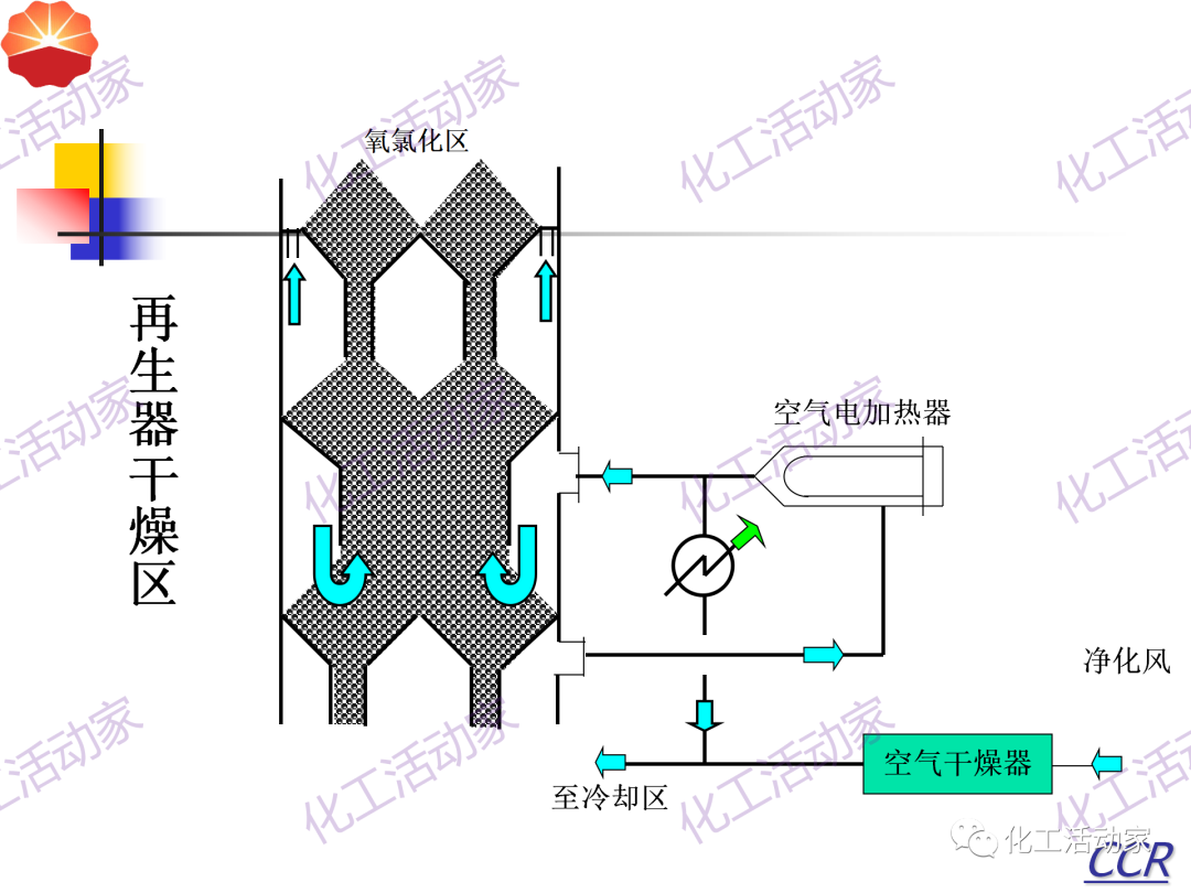 中石油PPT│130万吨/年连续重整装置工艺技术培训的图46