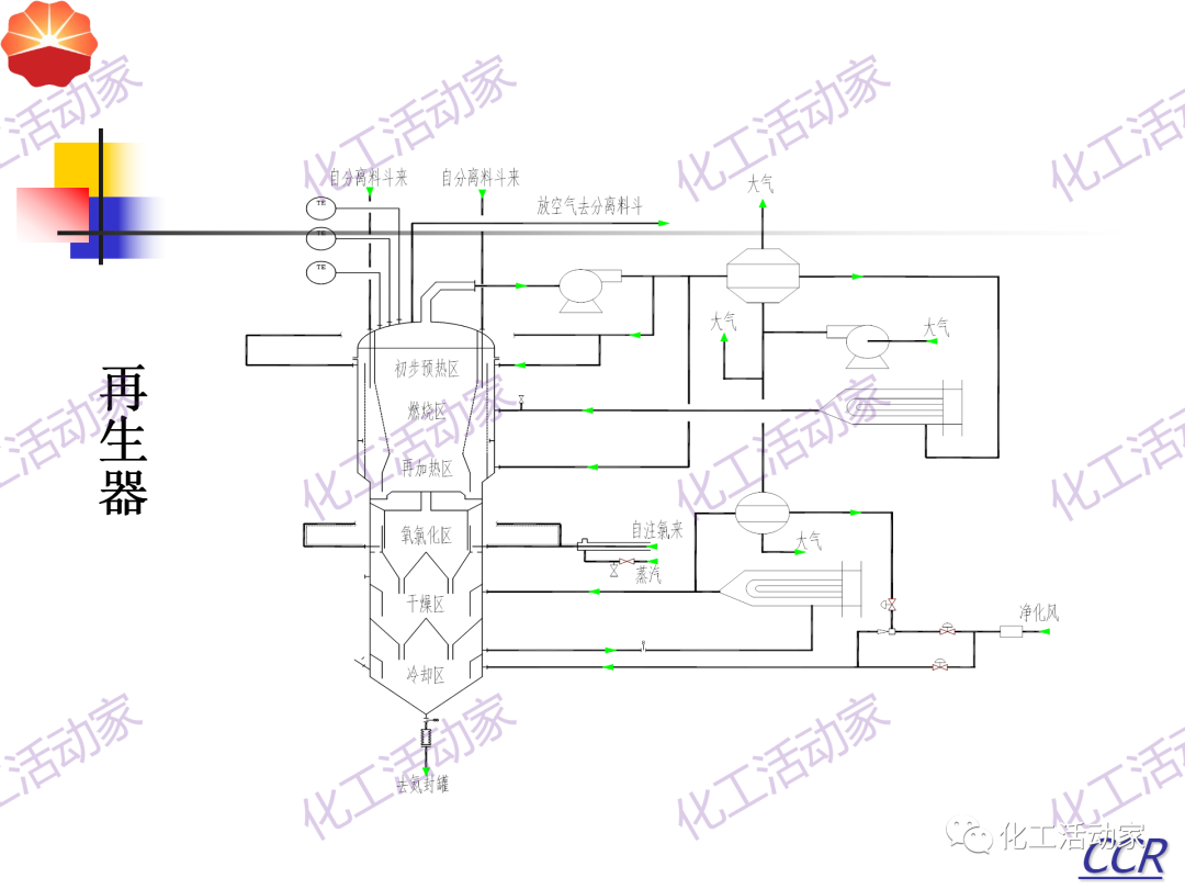 中石油PPT│130万吨/年连续重整装置工艺技术培训的图37