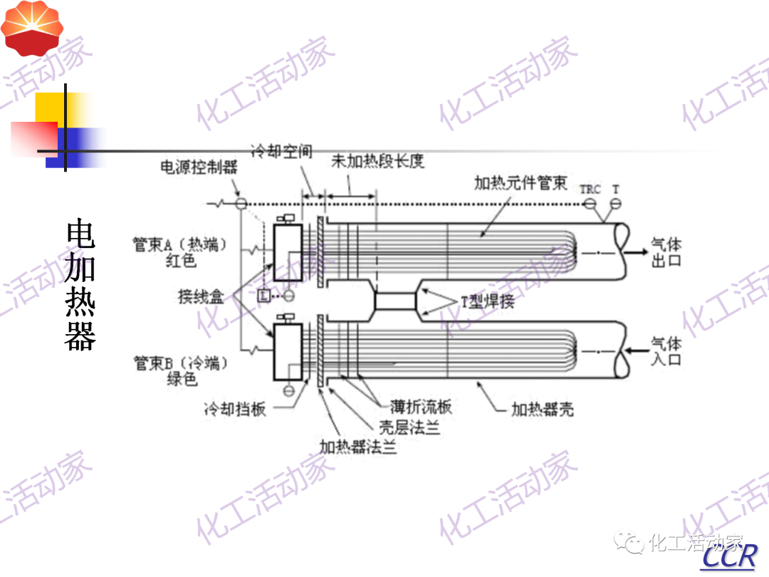中石油PPT│130万吨/年连续重整装置工艺技术培训的图53