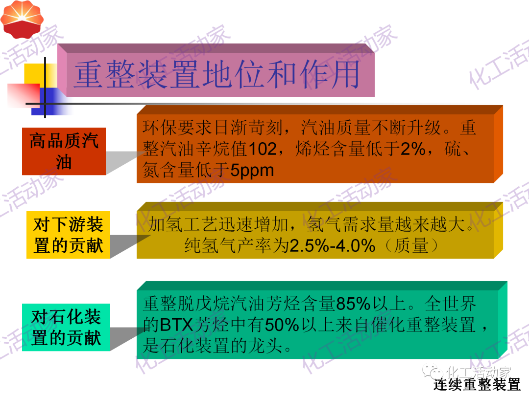 中石油PPT│130万吨/年连续重整装置工艺技术培训的图4