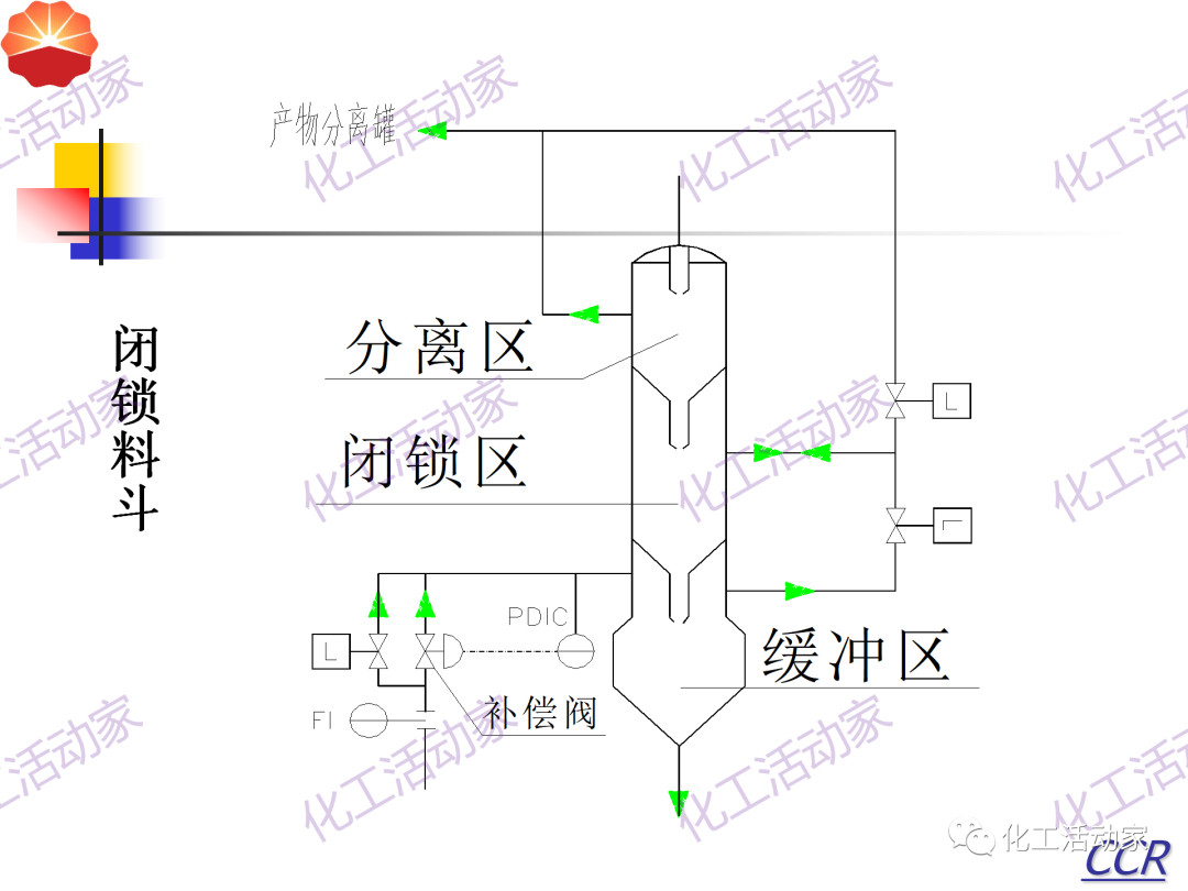 中石油PPT│130万吨/年连续重整装置工艺技术培训的图38