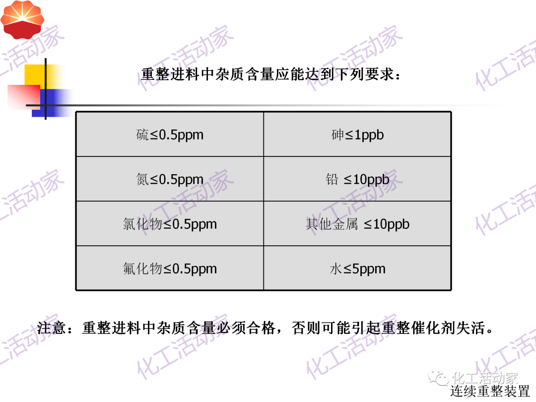 中石油PPT│130万吨/年连续重整装置工艺技术培训的图8