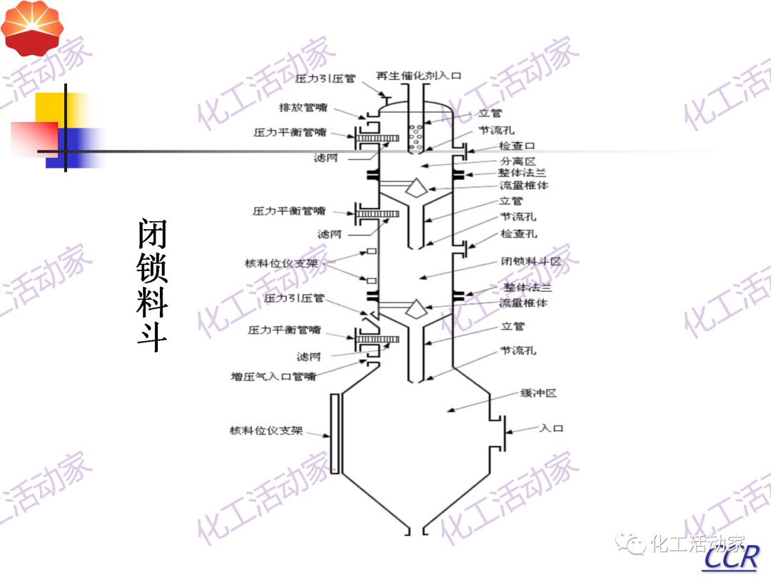 中石油PPT│130万吨/年连续重整装置工艺技术培训的图49