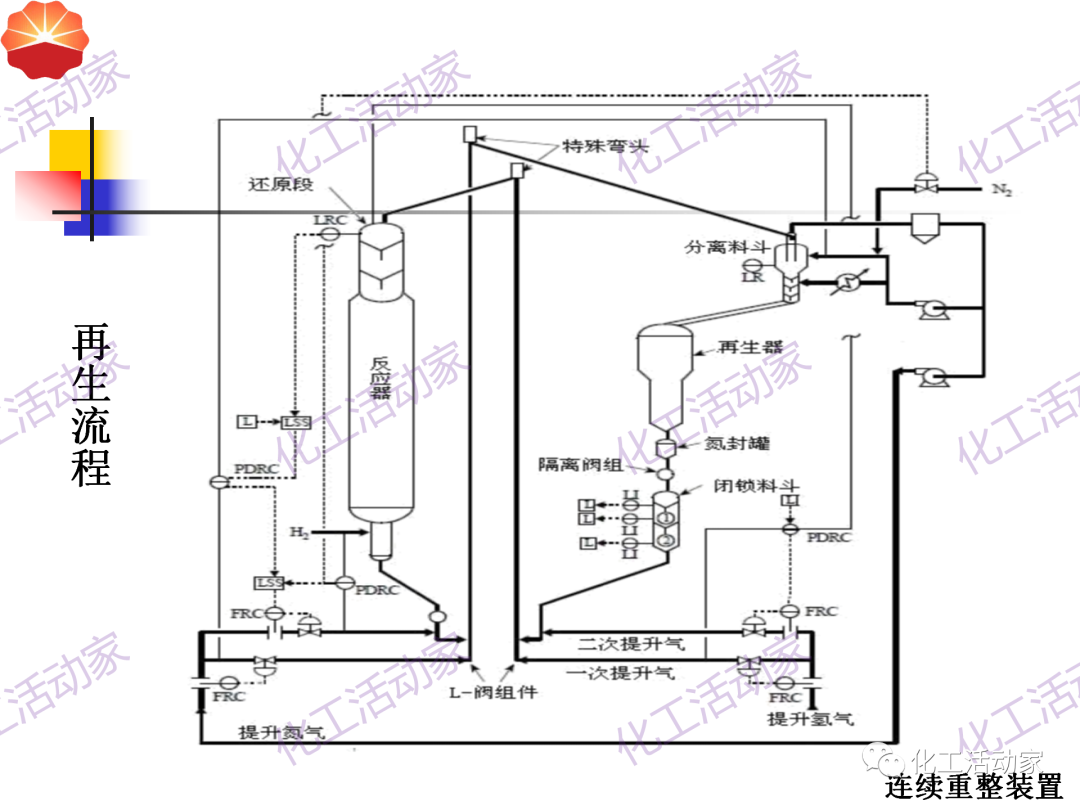 中石油PPT│130万吨/年连续重整装置工艺技术培训的图34