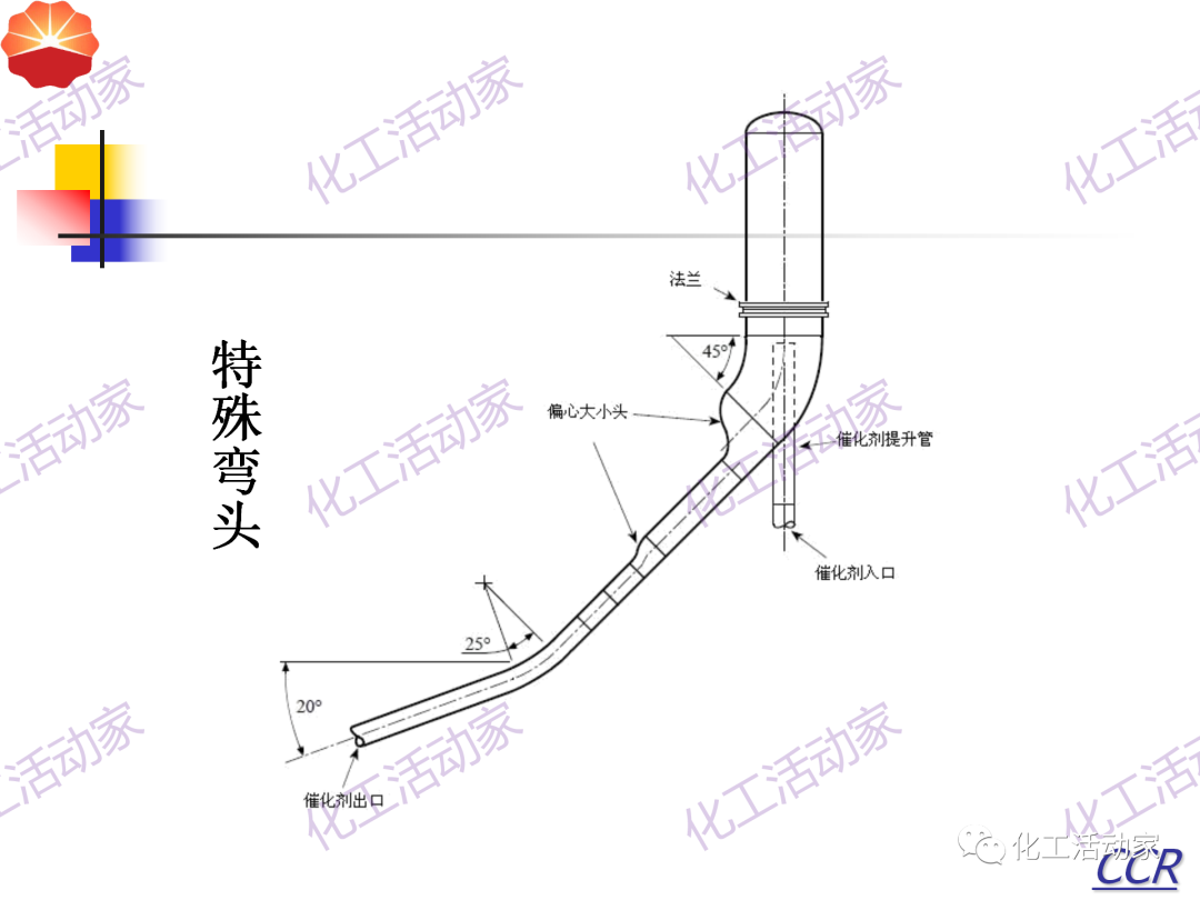 中石油PPT│130万吨/年连续重整装置工艺技术培训的图51