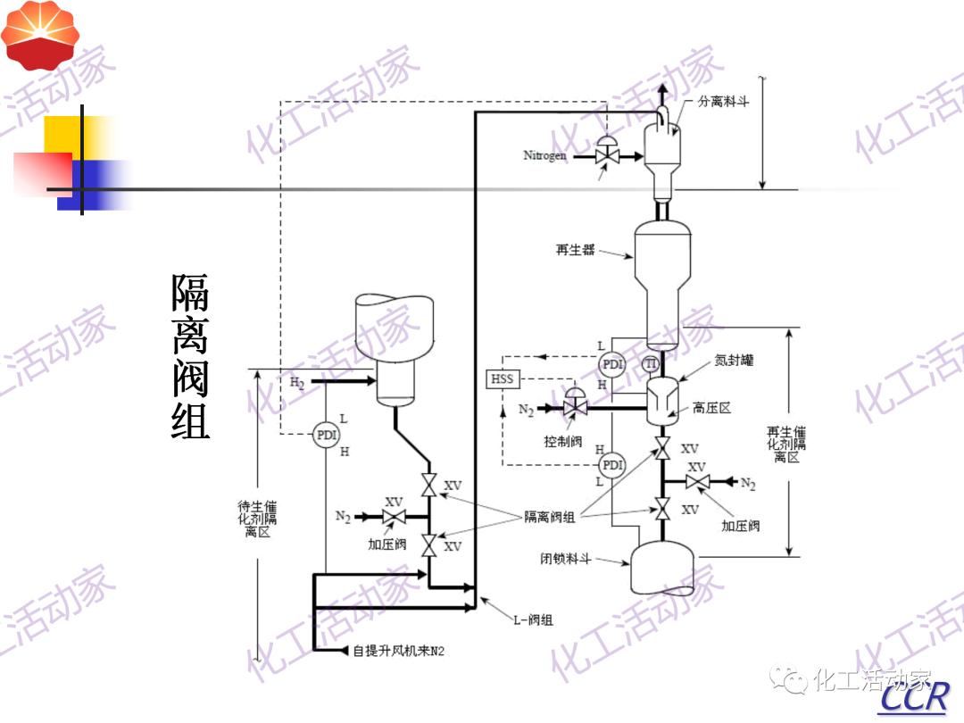 中石油PPT│130万吨/年连续重整装置工艺技术培训的图52