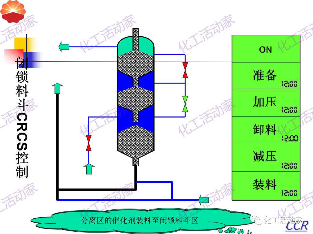 中石油PPT│130万吨/年连续重整装置工艺技术培训的图54