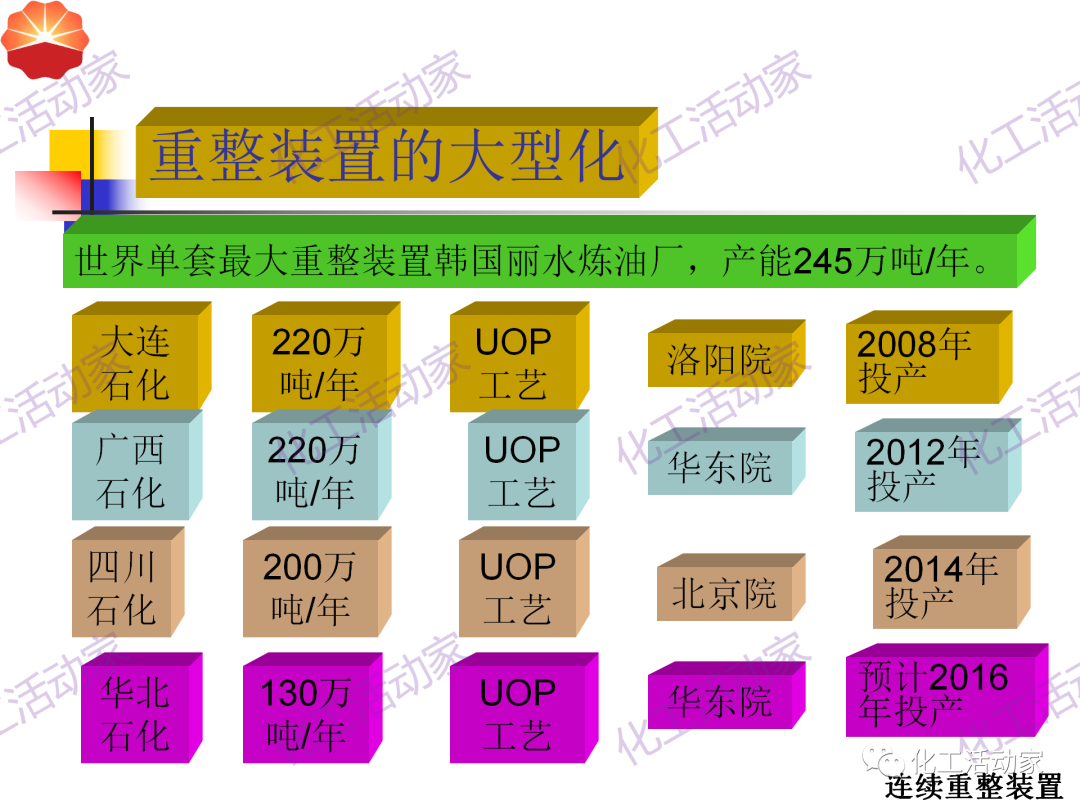 中石油PPT│130万吨/年连续重整装置工艺技术培训的图5