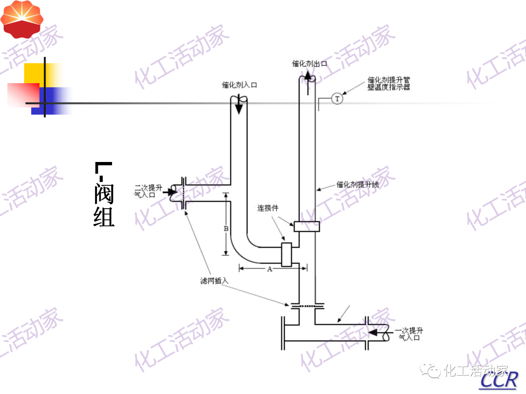 中石油PPT│130万吨/年连续重整装置工艺技术培训的图50