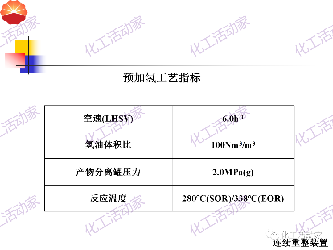 中石油PPT│130万吨/年连续重整装置工艺技术培训的图11
