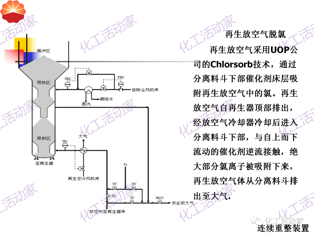 中石油PPT│130万吨/年连续重整装置工艺技术培训的图39