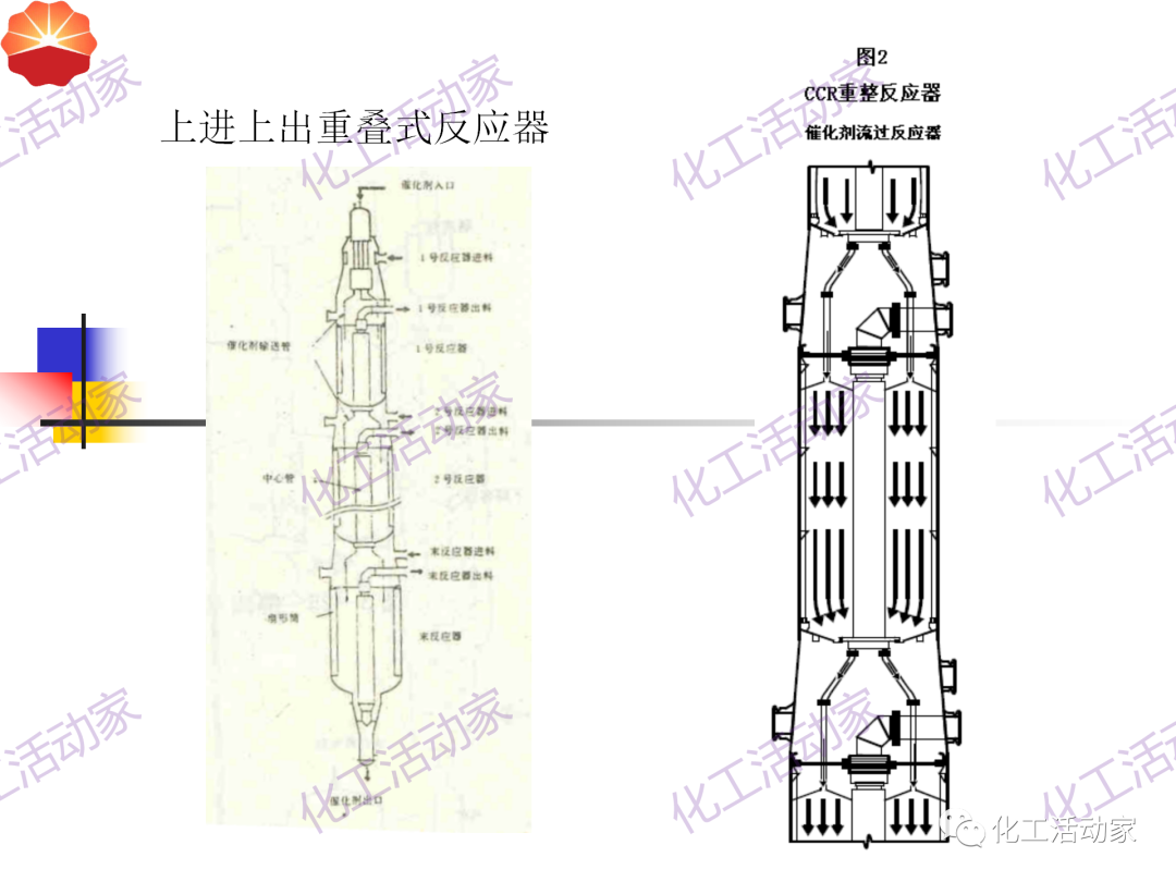 中石油PPT│130万吨/年连续重整装置工艺技术培训的图35