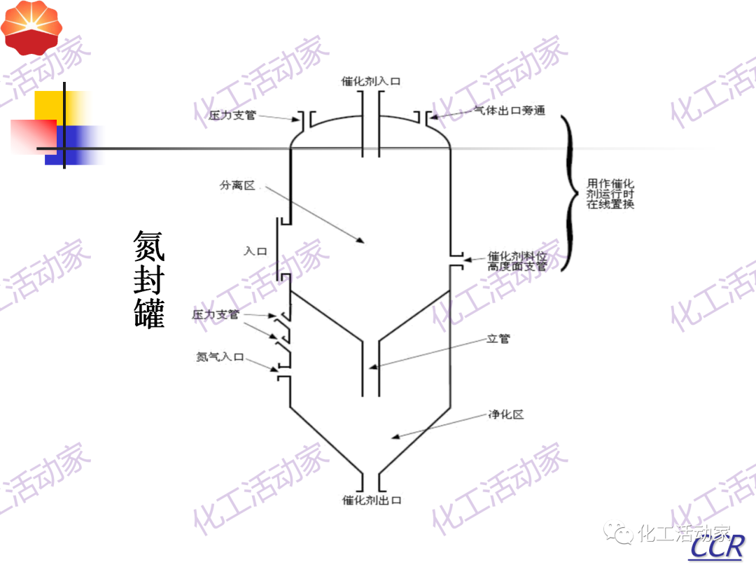 中石油PPT│130万吨/年连续重整装置工艺技术培训的图48
