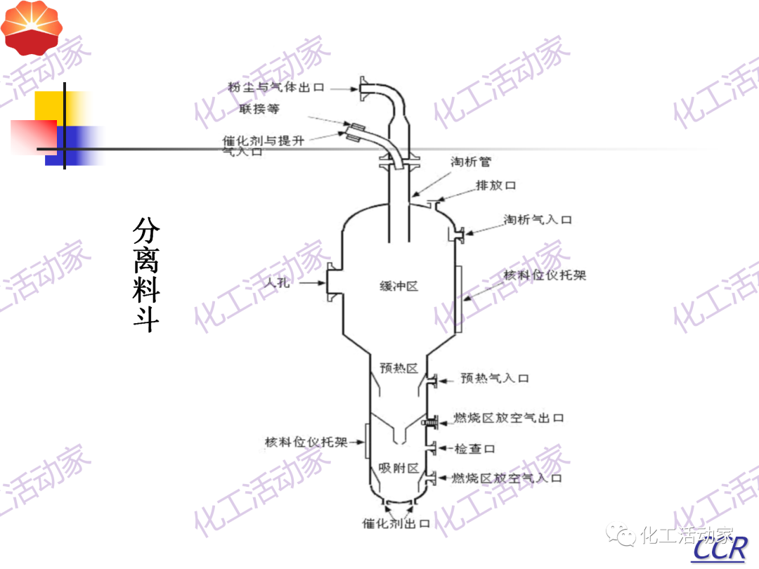 中石油PPT│130万吨/年连续重整装置工艺技术培训的图43