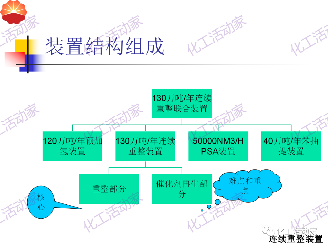 中石油PPT│130万吨/年连续重整装置工艺技术培训的图3