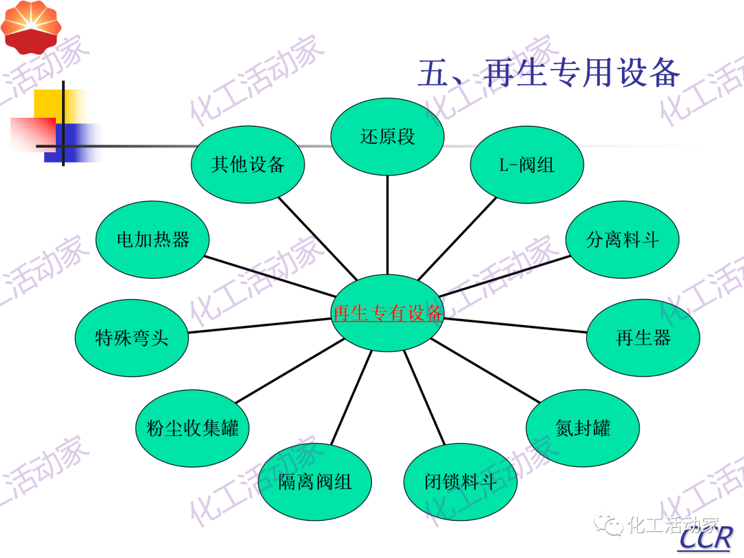 中石油PPT│130万吨/年连续重整装置工艺技术培训的图41